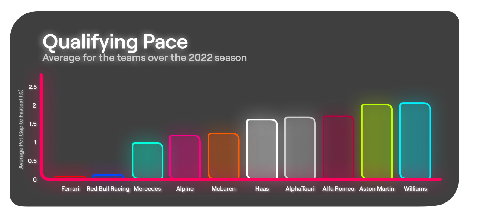 Analysing the results of the new 2022 regulations