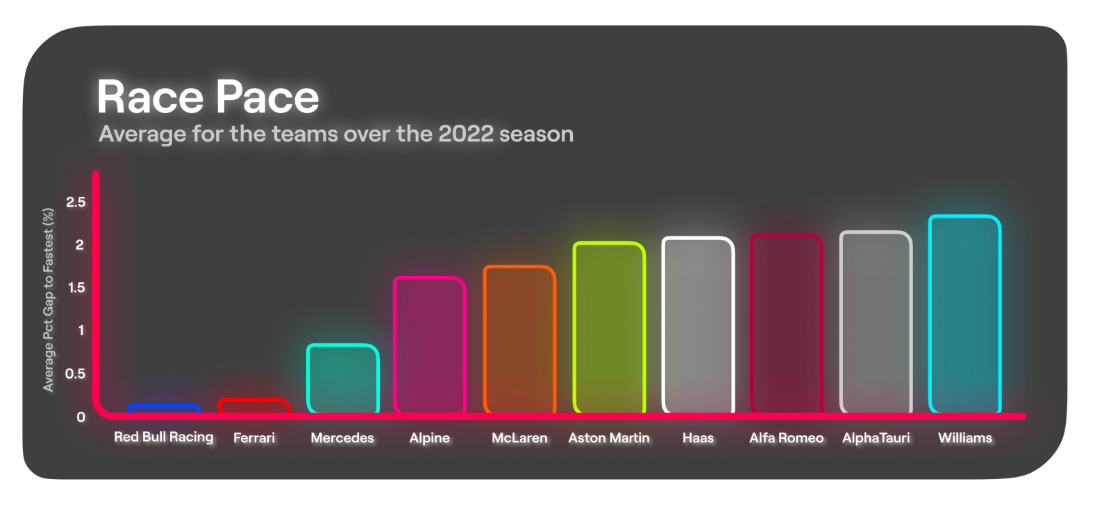 Analysing the results of the new 2022 regulations