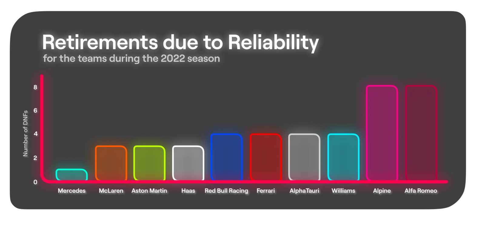 Analysing the results of the new 2022 regulations